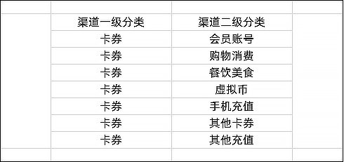 【闲管家】自动发货使用配置教程-权益数卡