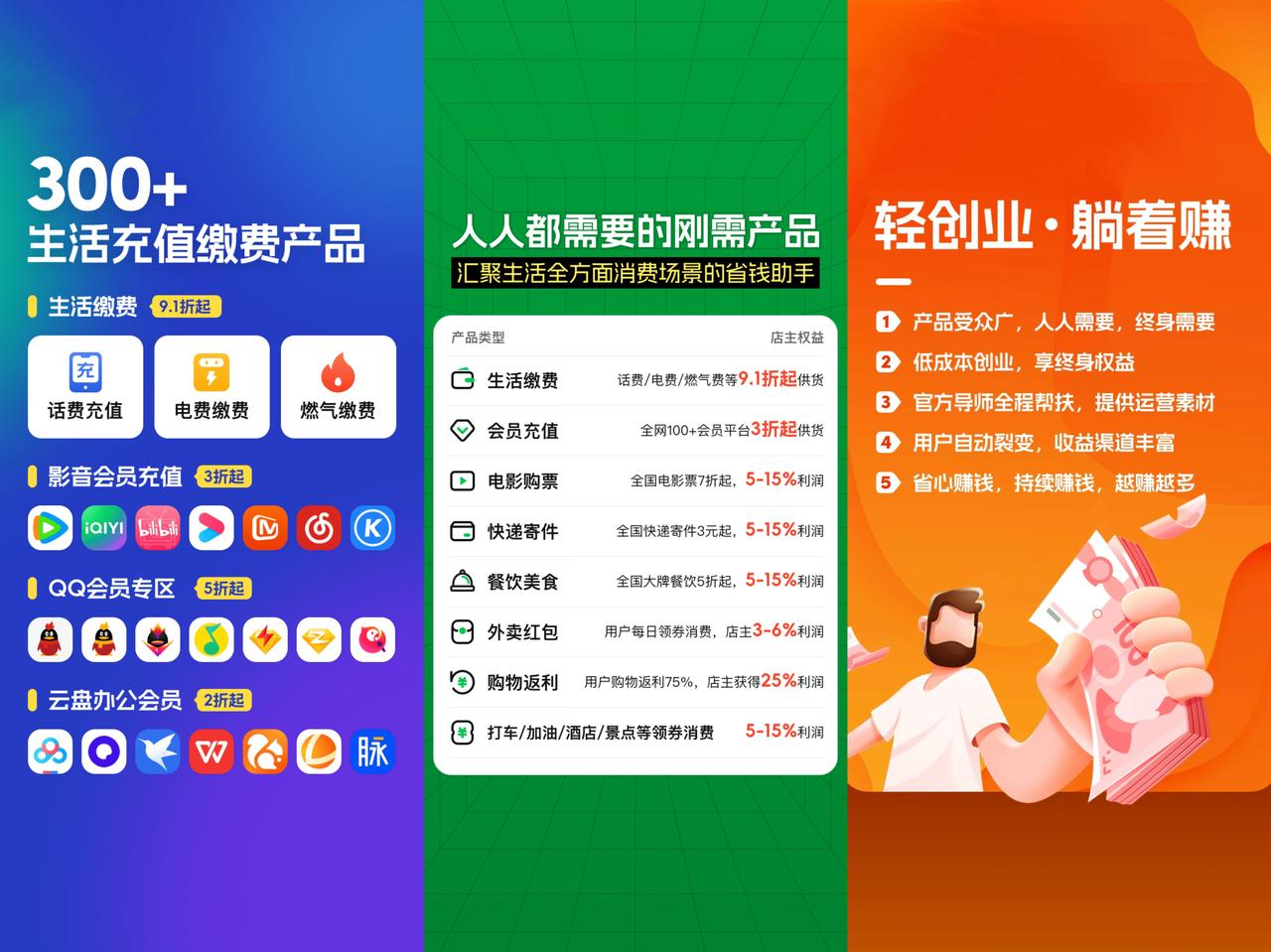 图片[3]-虚拟电商加盟合伙详细介绍 - 权益数卡期待你的加入-权益数卡