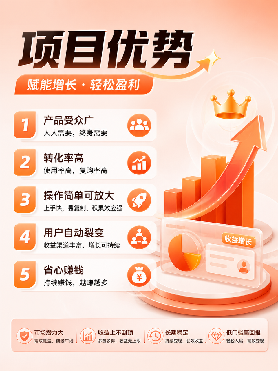 图片[5]-虚拟电商加盟合伙详细介绍 - 权益数卡期待你的加入-权益数卡